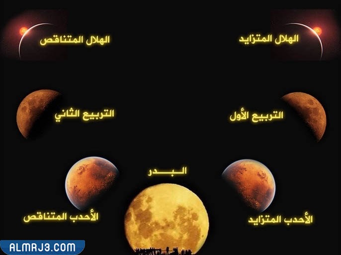 مراحل اكتمال القمر بالصور