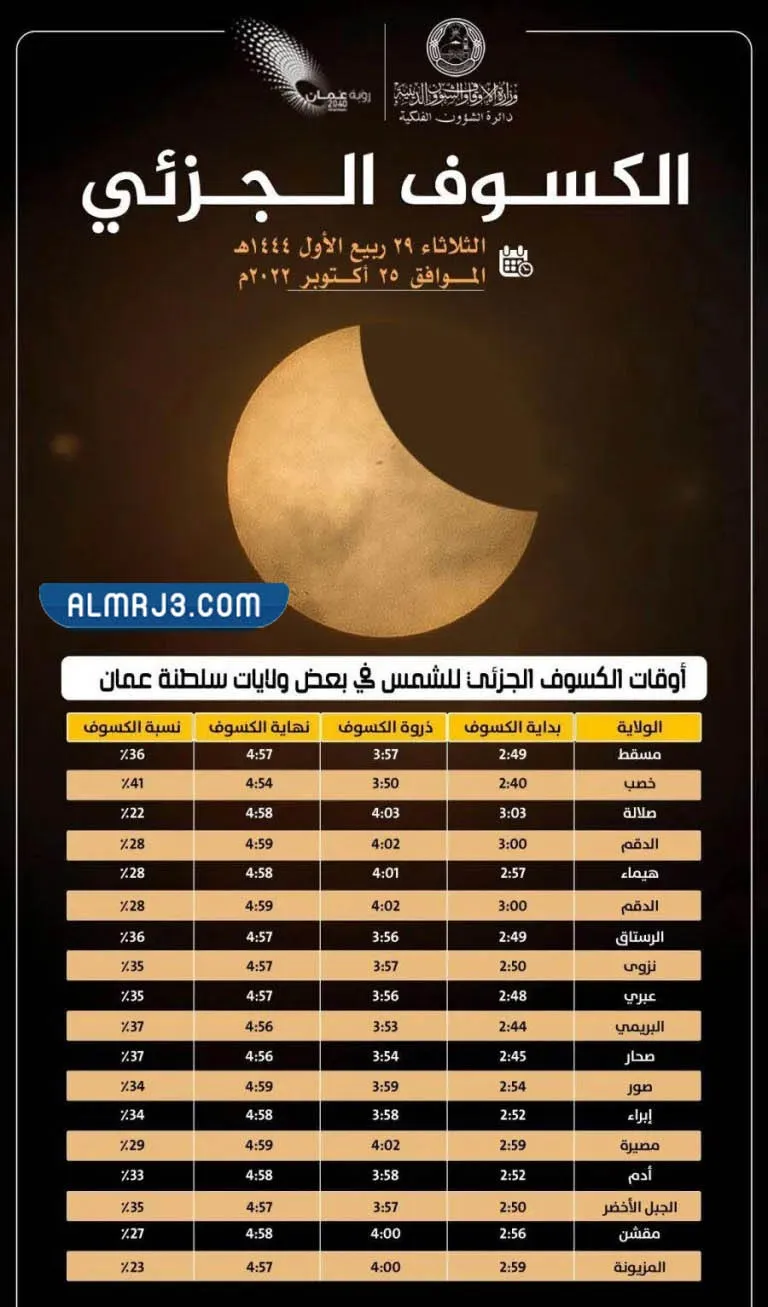 متى ينتهي كسوف الشمس في سلطنة عمان