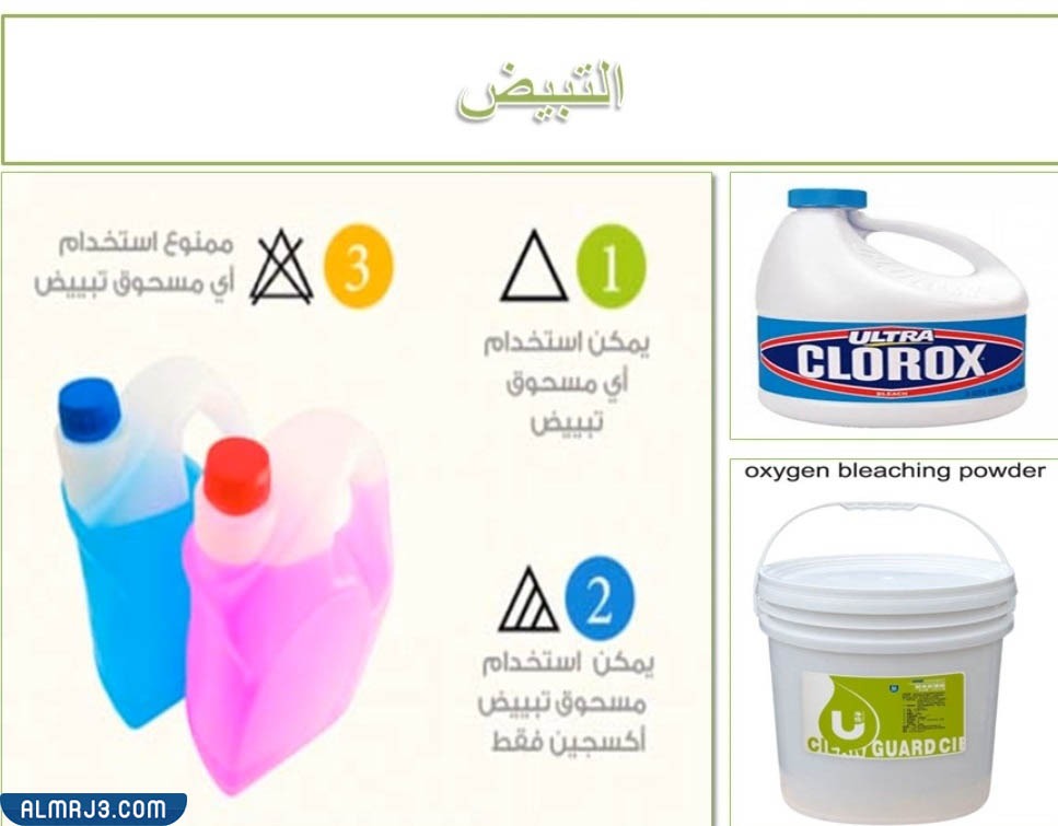 مثال على بطاقة ارشادية وما تحتويه