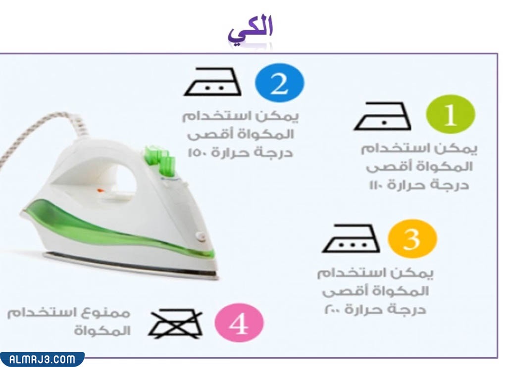 مثال على بطاقة ارشادية وما تحتويه