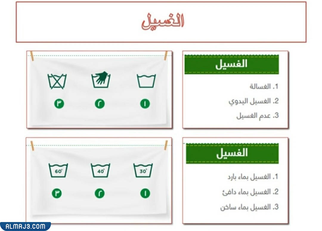 مثال على بطاقة ارشادية وما تحتويه