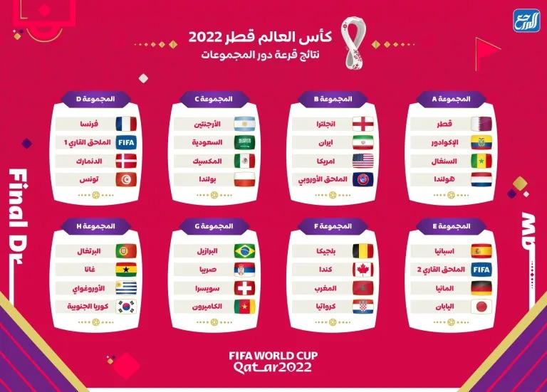 مجموعات كأس العالم قطر 2022