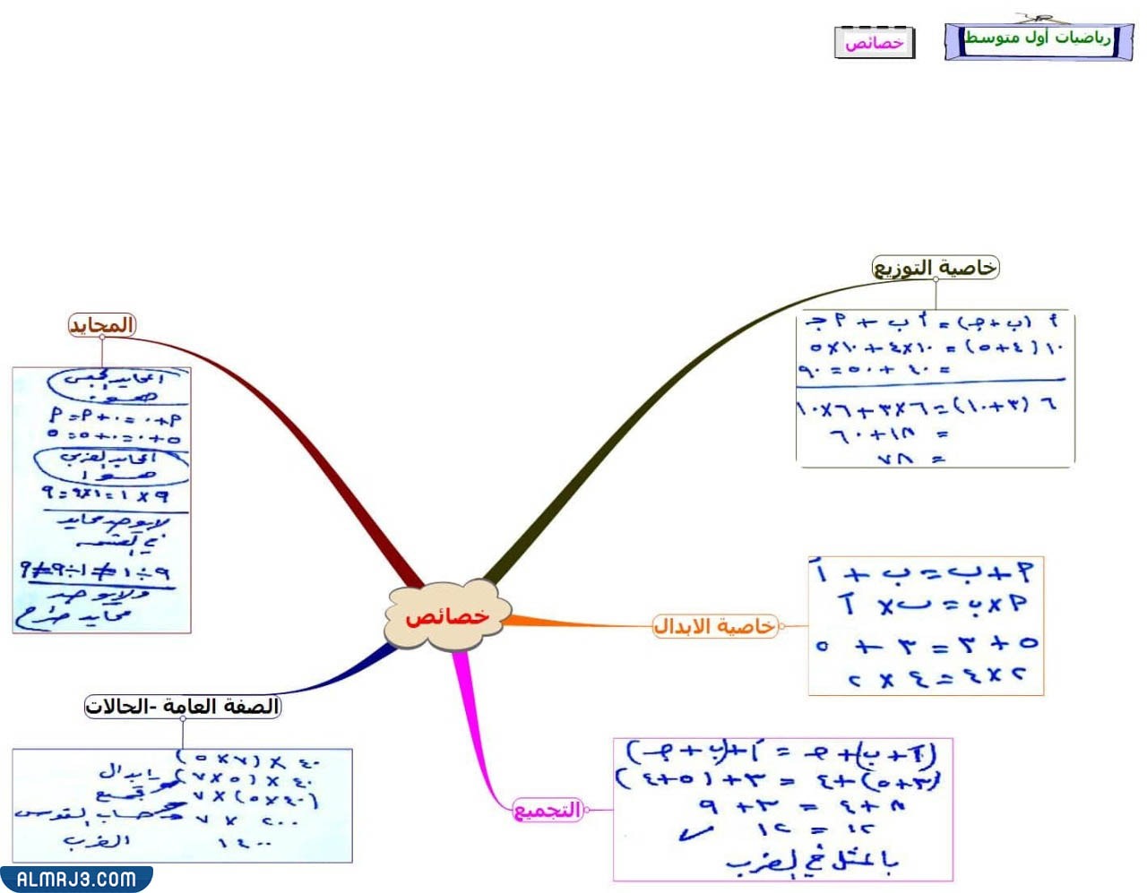 مطويات رياضيات اول متوسط جاهزة