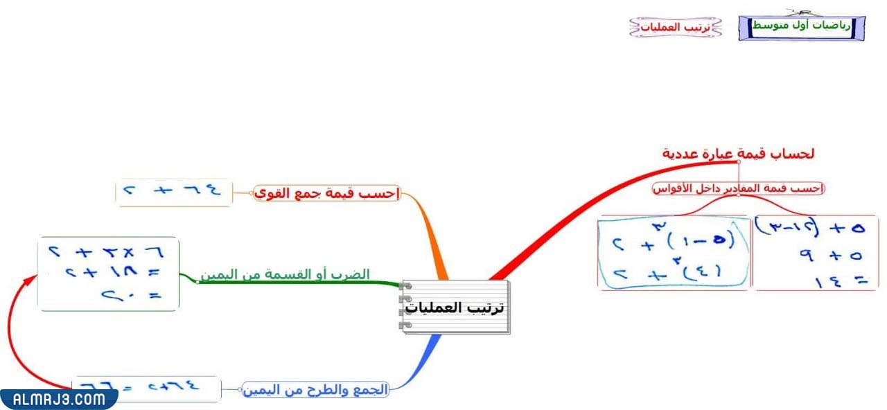 مطويات رياضيات اول متوسط جاهزة