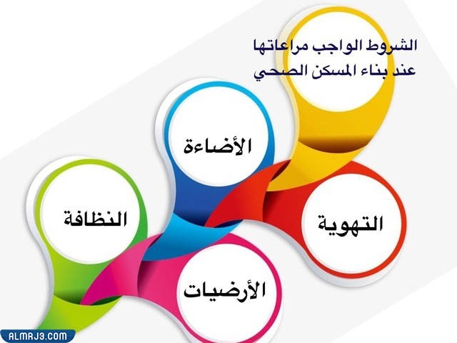 مطويات مواصفات المسكن الصحي