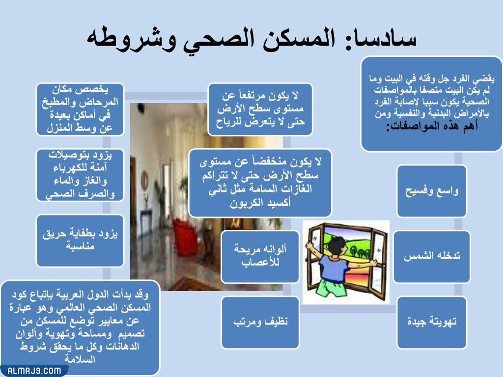 مطويات مواصفات المسكن الصحي