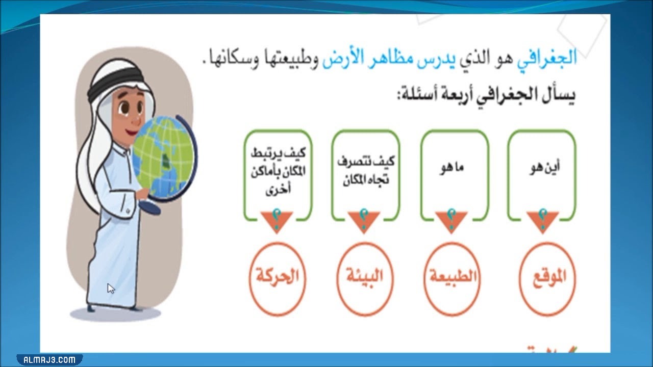 مطوية اجتماعيات للصف الرابع الفصل الاول