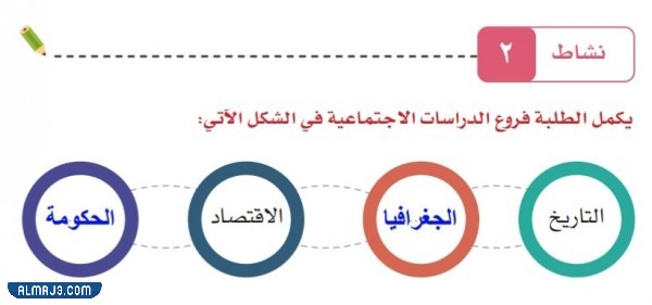 مطوية اجتماعيات للصف الرابع الفصل الاول