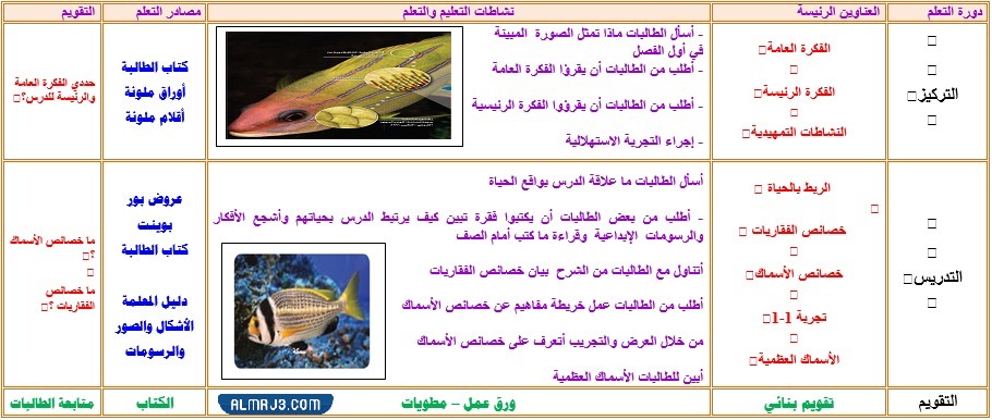 مطوية احياء اول ثانوي جاهزة للطباعة