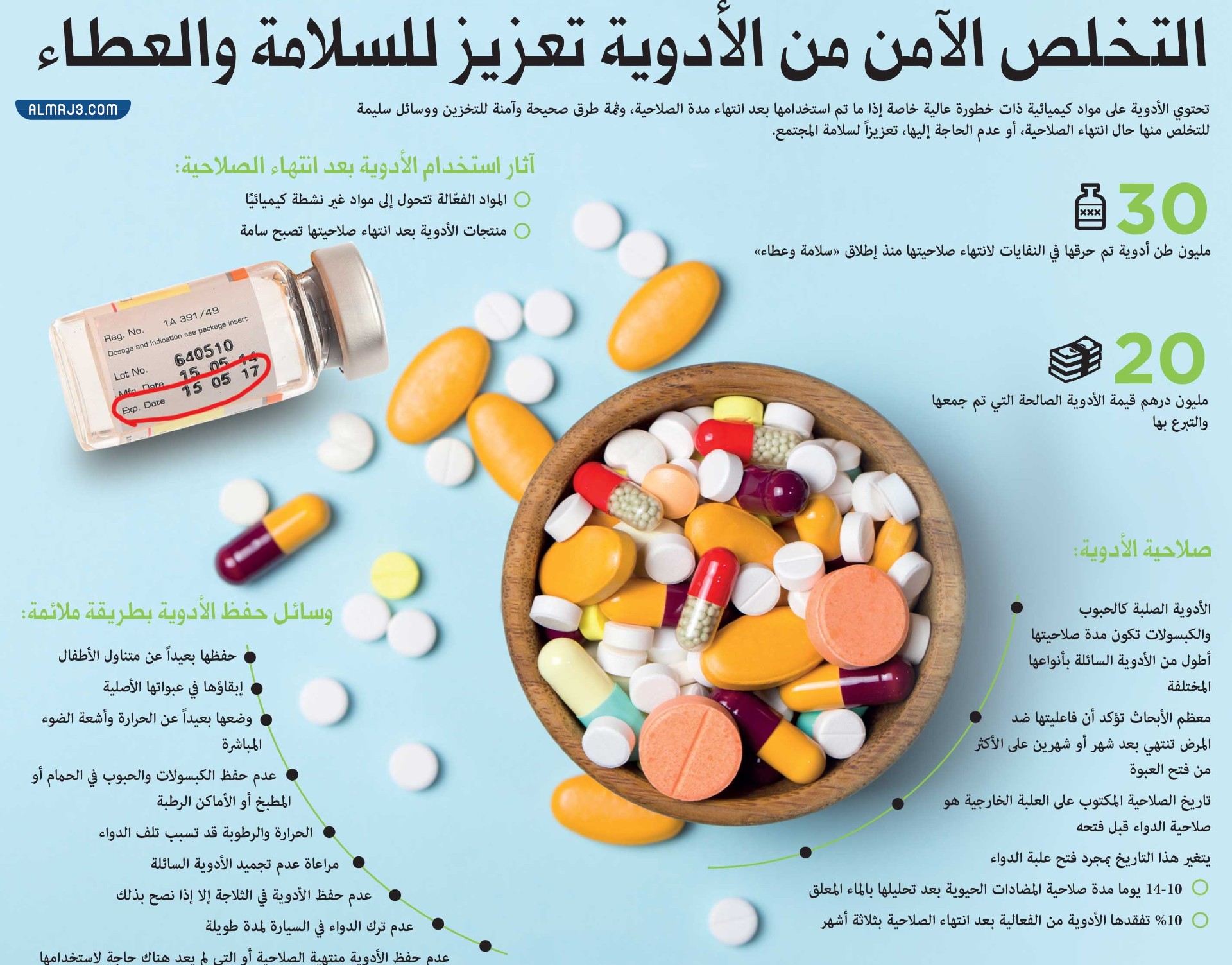 مطوية السلامة في تناول الدواء