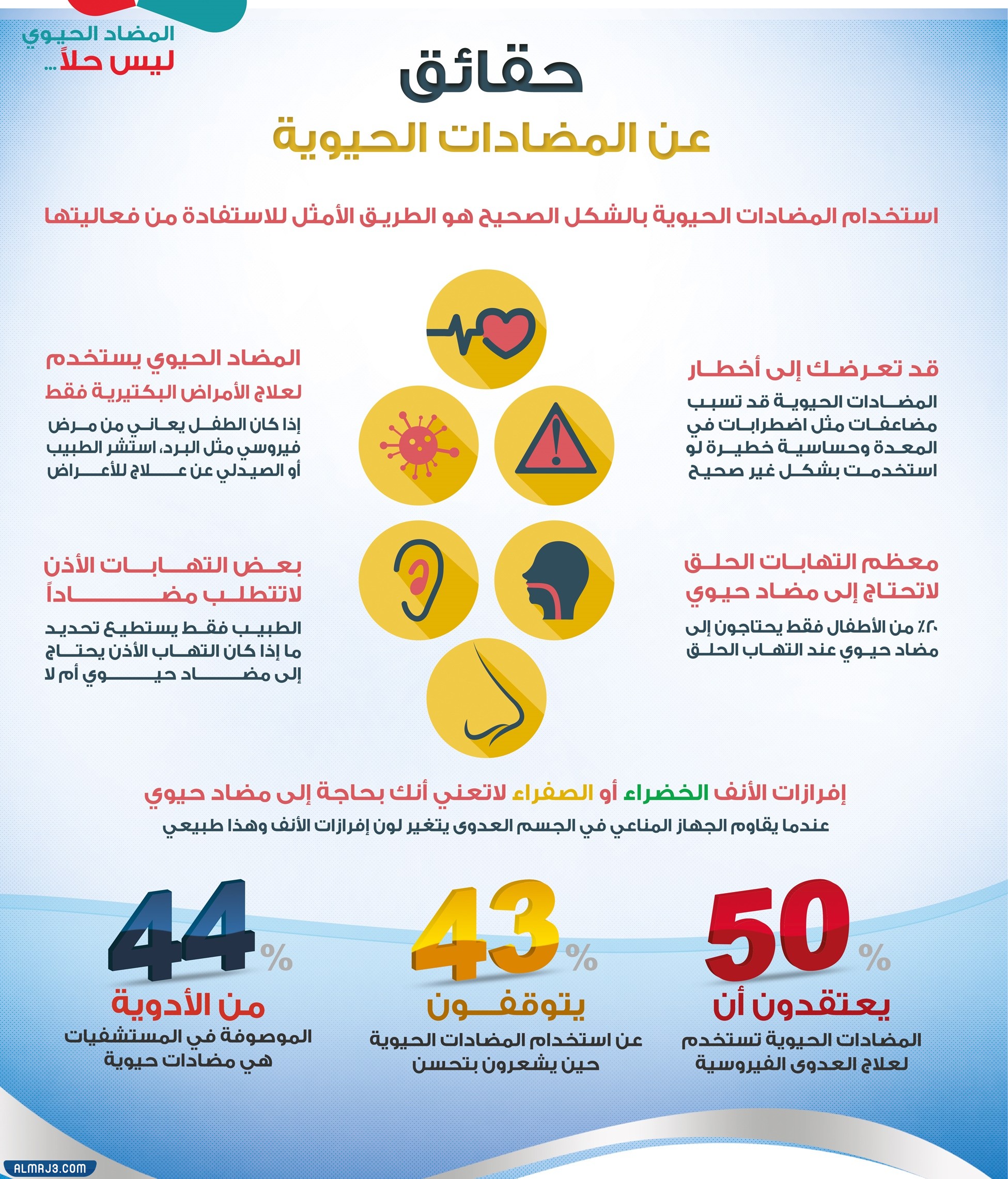 مطوية السلامة في تناول الدواء