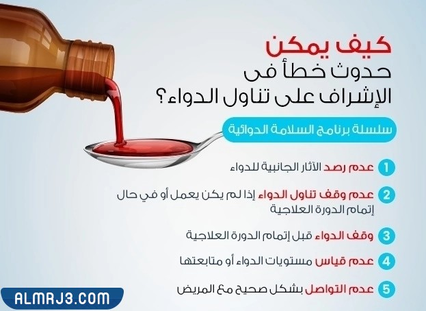 مطوية السلامة في تناول الدواء