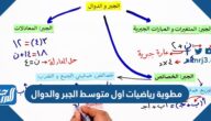 مطوية رياضيات اول متوسط الجبر والدوال