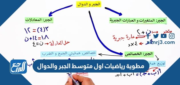 مطويات رياضيات اول متوسط جاهزه