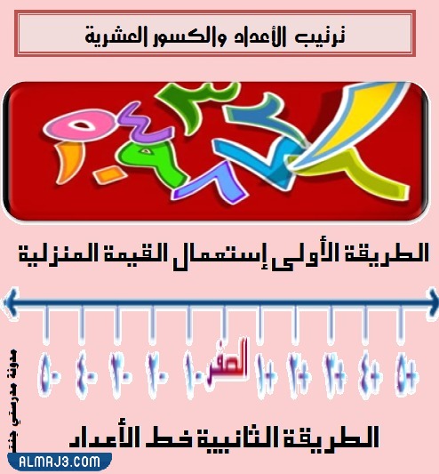 مطوية رياضيات رابع الفصل الأول