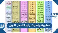 مطوية رياضيات رابع الفصل الأول 1446 pdf