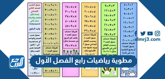 مطوية رياضيات رابع الفصل الأول pdf