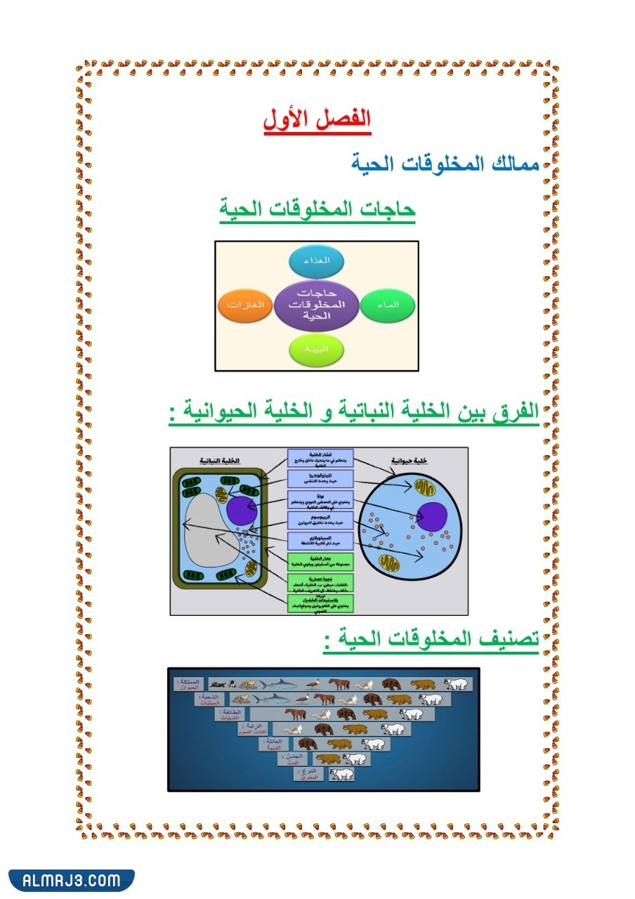 مطوية عن اجهزة اجسام الحيوانات