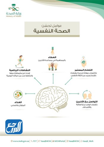 مطوية عن اليوم العالمي للصحه النفسية 10 أكتوبر
