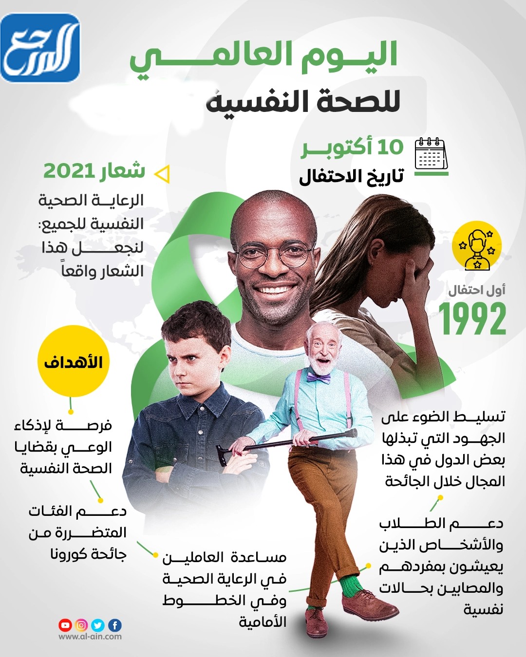 مطوية عن اليوم العالمي للصحه النفسية 10 أكتوبر