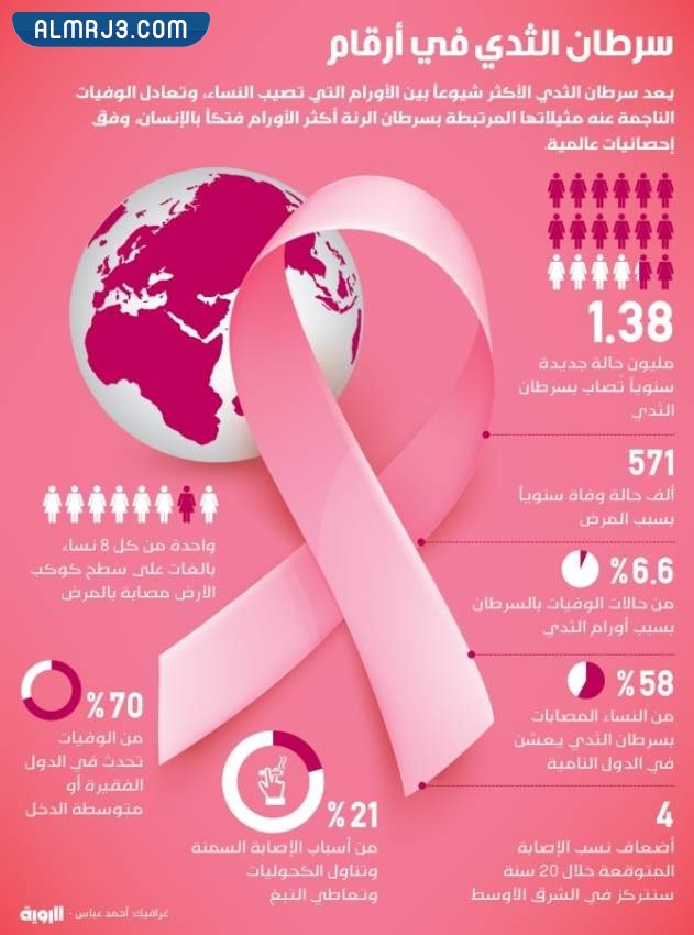 مطوية عن سرطان الثدي مميزة جاهزة للطباعة