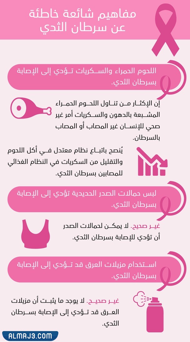 مطوية عن سرطان الثدي مميزة جاهزة للطباعة