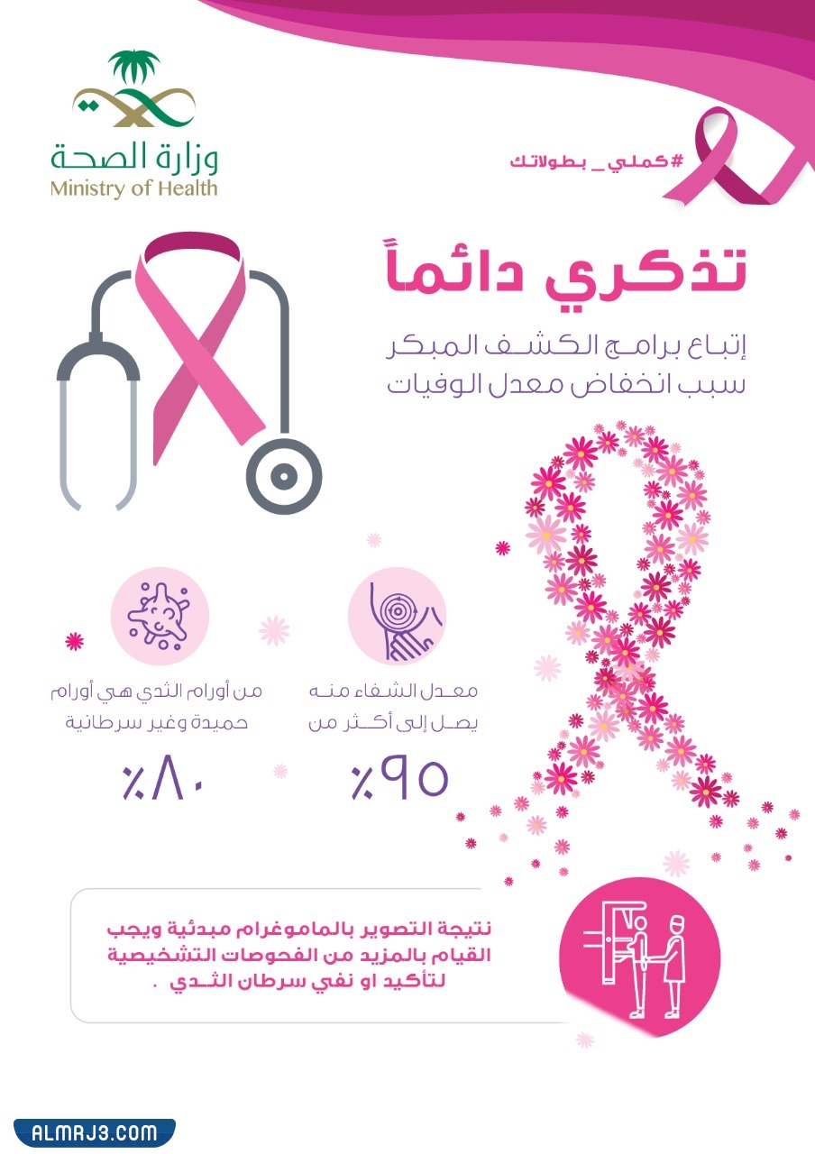 مطوية عن سرطان الثدي مميزة جاهزة للطباعة