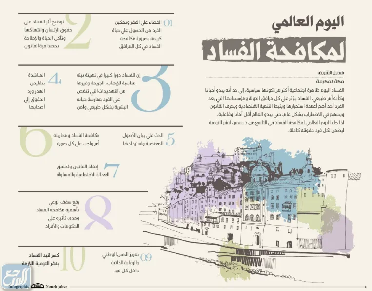 مطوية عن مكافحة الفساد في المجتمع