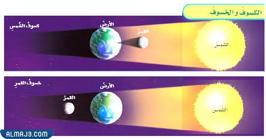 مطوية كسوف الشمس وخسوف القمر جاهزة للطباعة