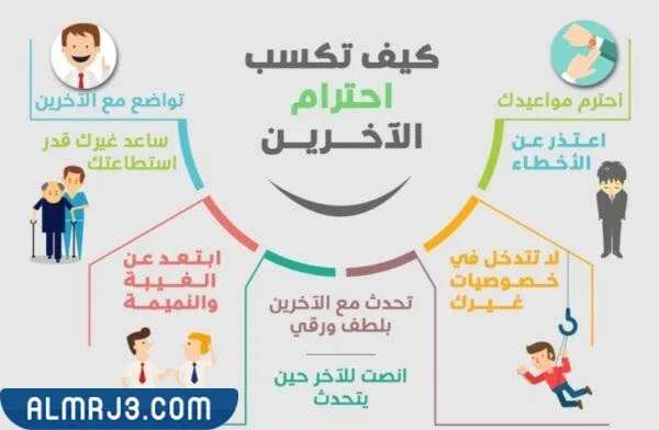 مطوية لغتي ثالث ابتدائي التعامل مع الاخرين