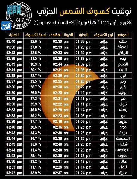 موعد كسوف الشمس 2022 في السعودية