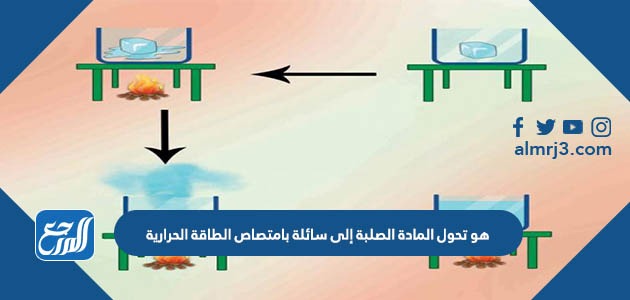هو تحول المادة الصلبة إلى سائلة بامتصاص الطاقة الحرارية