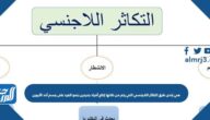 هي إحدى طرق التكاثر اللاجنسي التي يتم من خلالها إنتاج أفراد جديدين بنمو الفرد على جسم أحد الأبوين