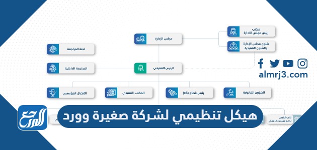 هيكل تنظيمي لشركة صغيرة doc