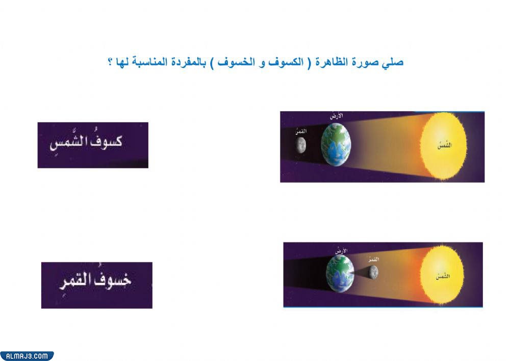 ورق عمل عن كسوف الشمس وخسوف القمر جاهز للطباعة