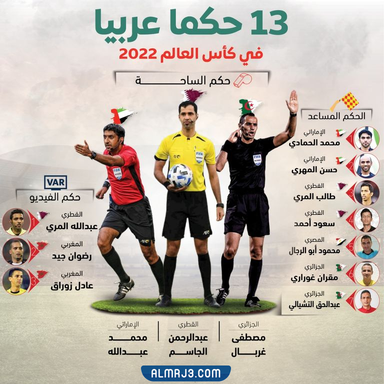 الحكام العرب في كأس العالم