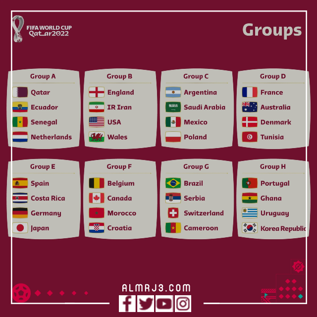 المنتخبات التي تاهلت لكاس العالم