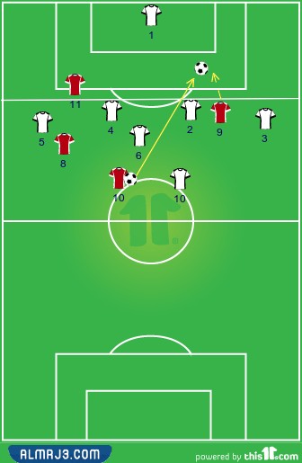 ما هو الاسيست في كرة القدم