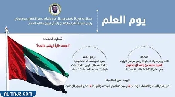 أجمل خلفيات يوم العلم