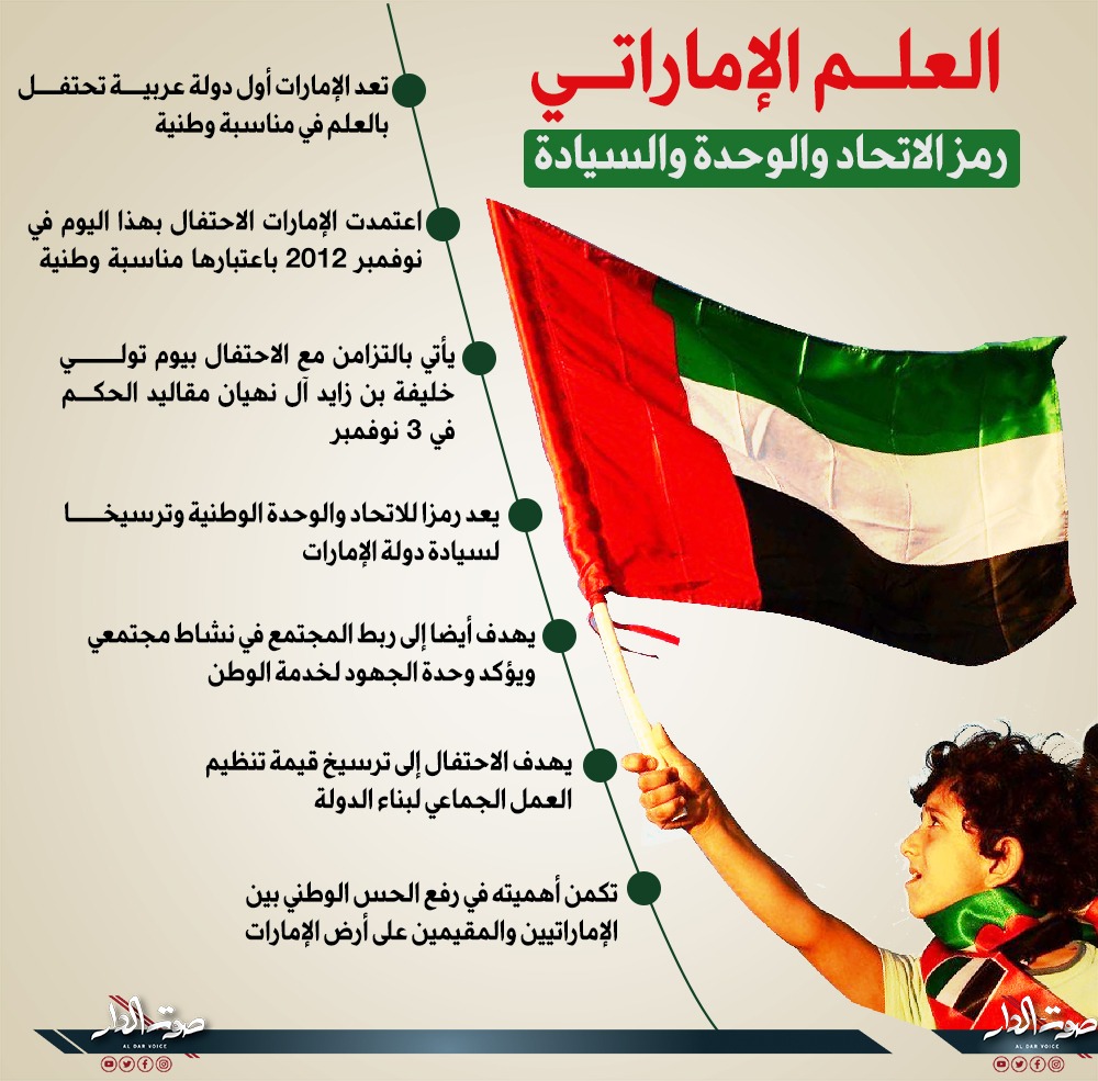 أجمل صور يوم العلم الإماراتي 2022 جديدة