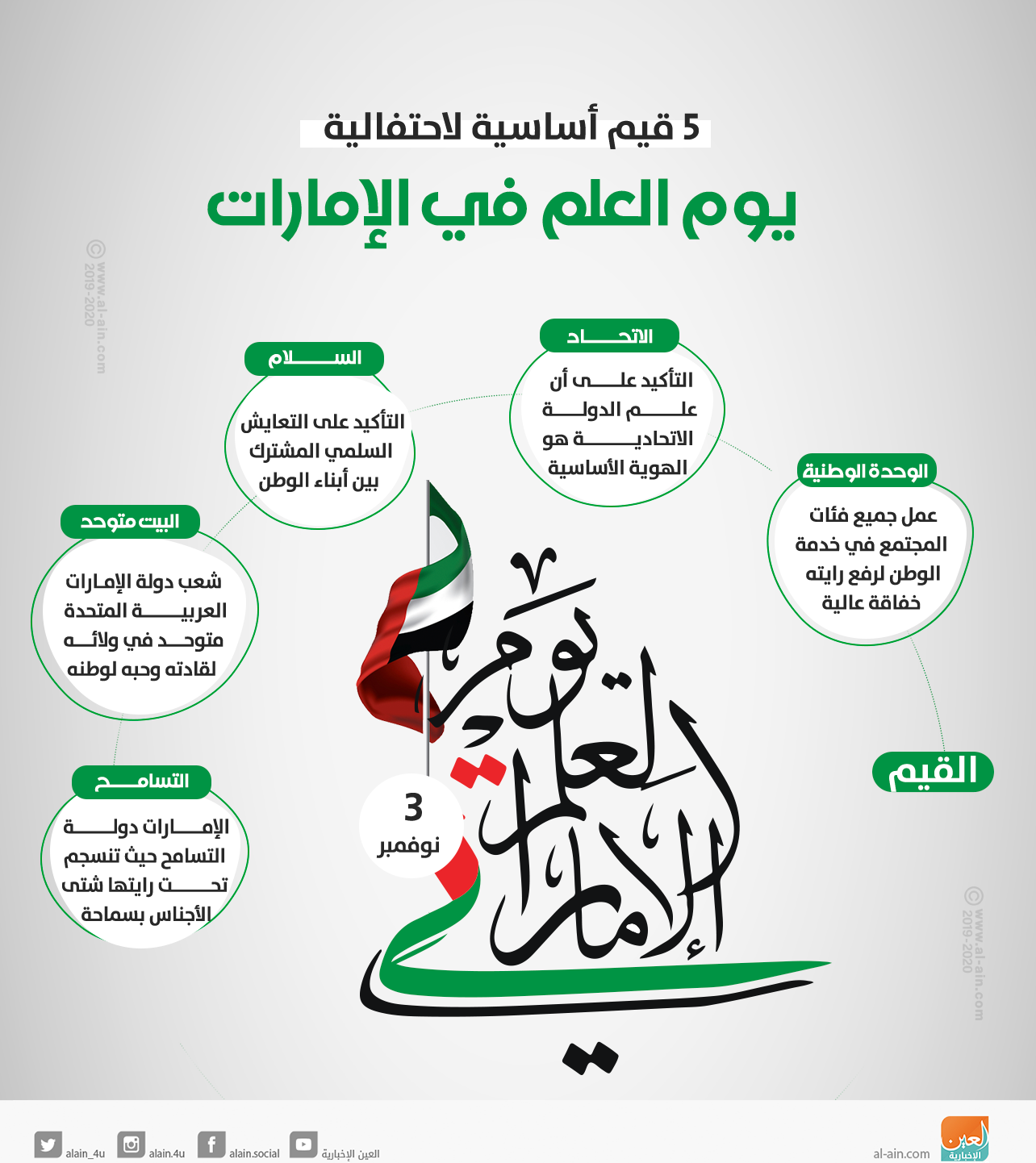 أجمل صور يوم العلم الإماراتي 2022 جديدة