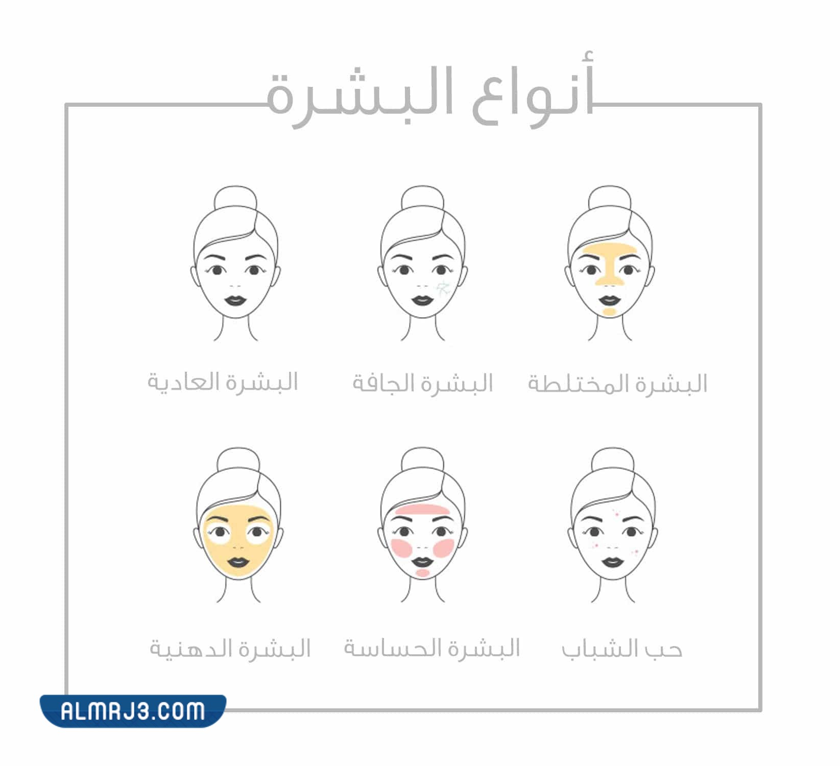 ما هي أنواع البشرة