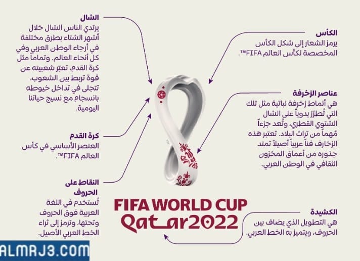 إلى ماذا يرمز شعار كاس العالم 2022