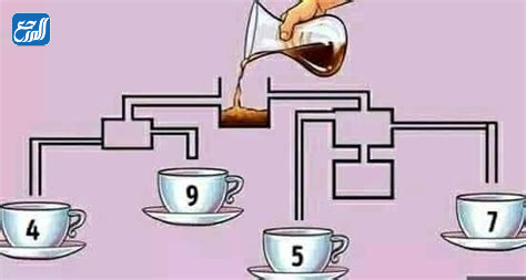 اكتب رقم الكوب الذي سيمتلئ اولا بالصور