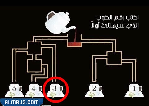 حل لغز ماهو الكوب الذي سيمتلئ اولا