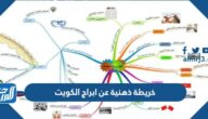 خريطة ذهنية عن ابراج الكويت جاهزة للطباعة
