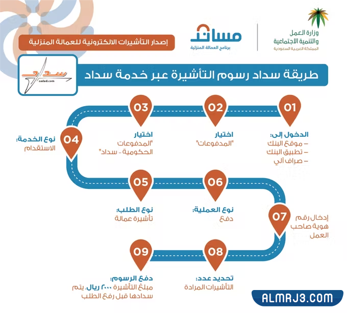 خطوات إصدار تأشيرة للعمالة الفلبينية