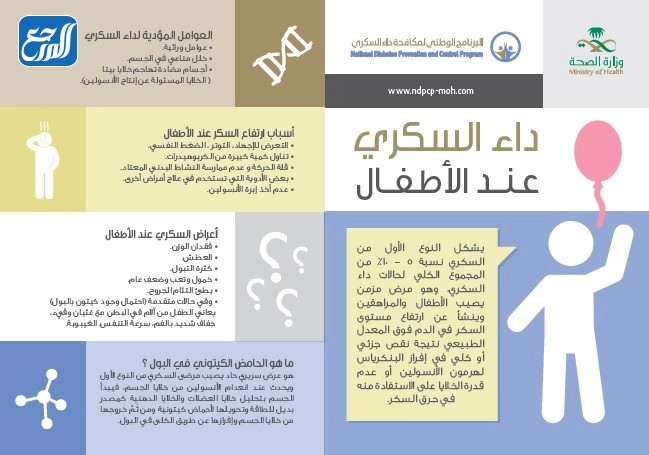 صور عن اليوم العالمي لمرض السكري