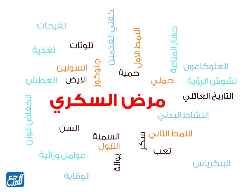 صور عن مرض السكري بجودة عالية