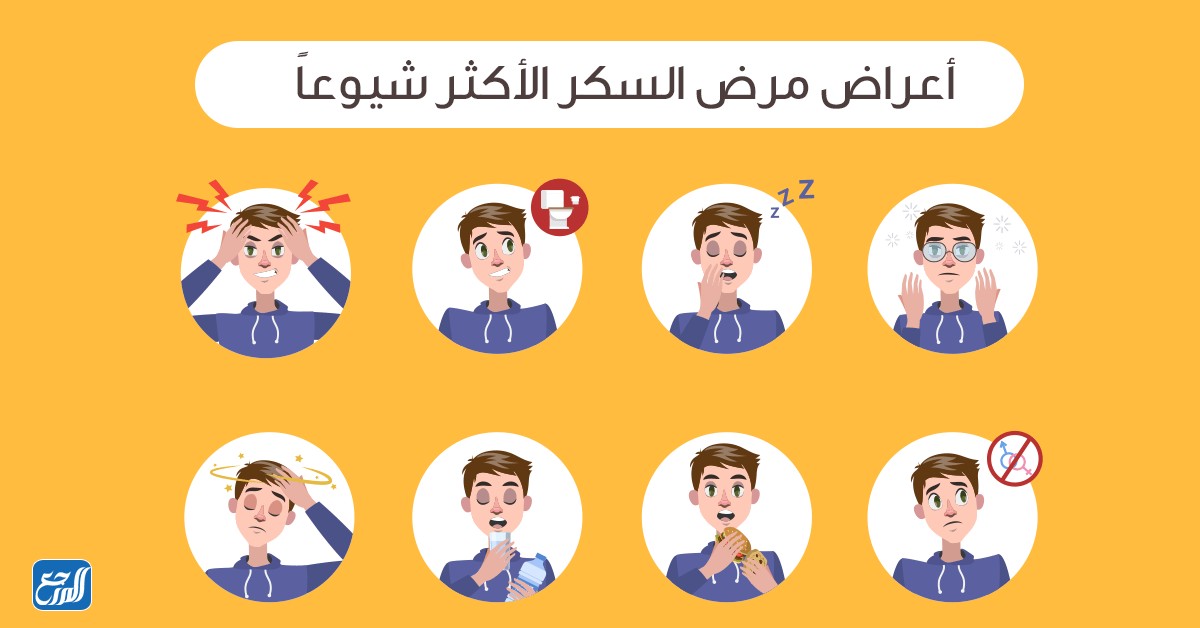 صور عن مرض السكري بجودة عالية